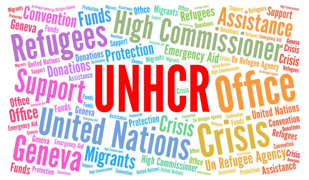 UNHCR word cloud